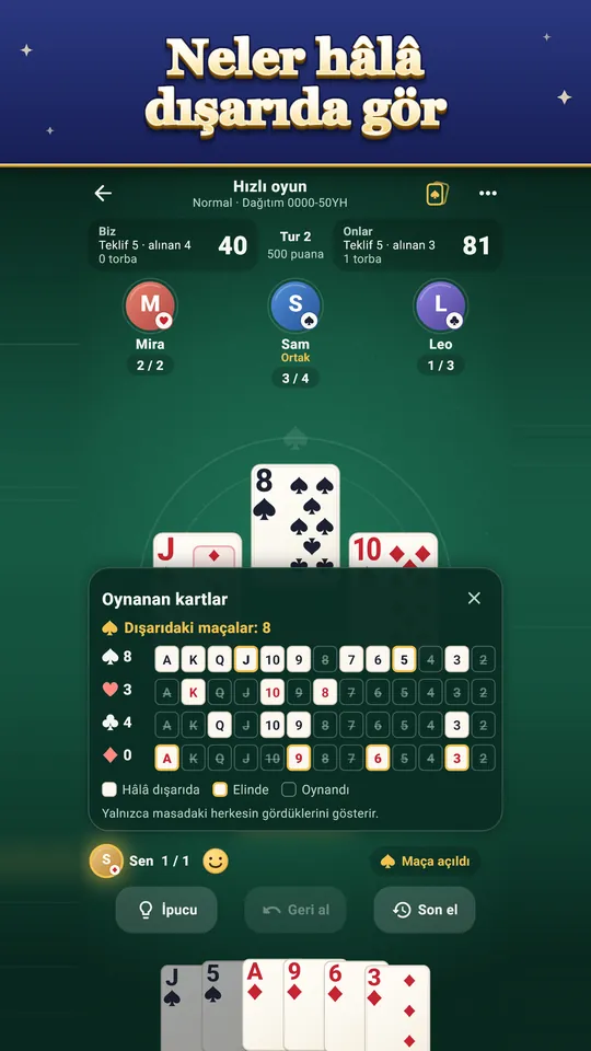 Neler hâlâ dışarıda gör – Yalnızca masanın gördükleri