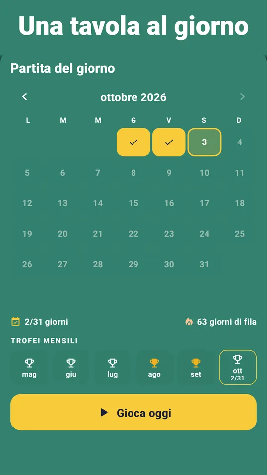 Ogni vittoria, registrata – Stelle, record e premi a ogni tavolo