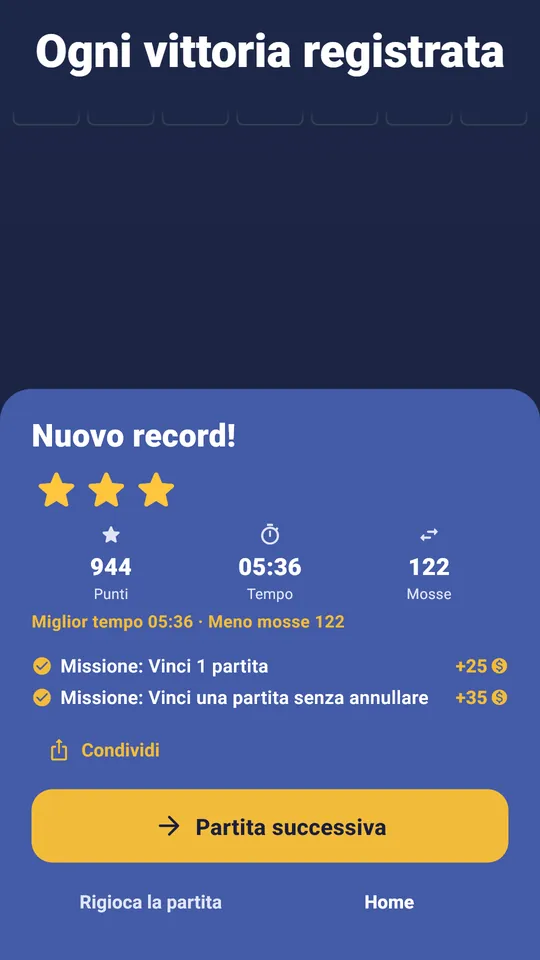 Ogni vittoria, registrata – Stelle, record personali e statistiche
