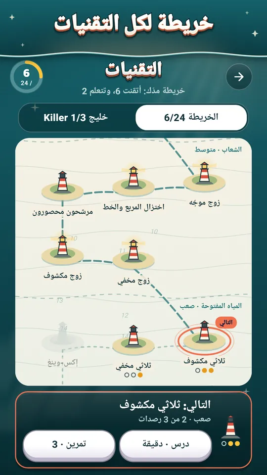 خريطة لكل التقنيات – أضئ منارًا لكل تقنية تتقنها.