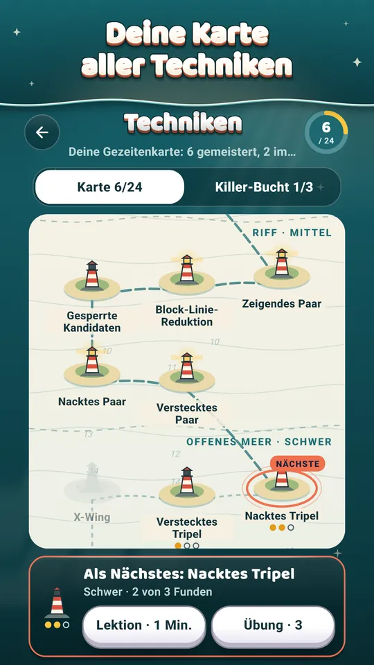 Deine Karte aller Techniken – Entzünde einen Leuchtturm für jede gemeisterte Technik.