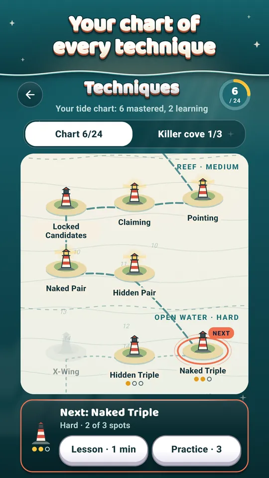 Your chart of every technique – Light a lighthouse for each one you master.