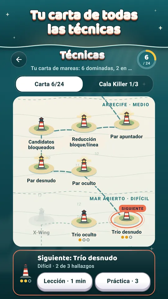 Tu carta de todas las técnicas – Enciende un faro por cada técnica que domines.