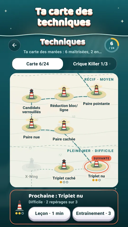Ta carte des techniques – Allume un phare pour chaque technique maîtrisée.