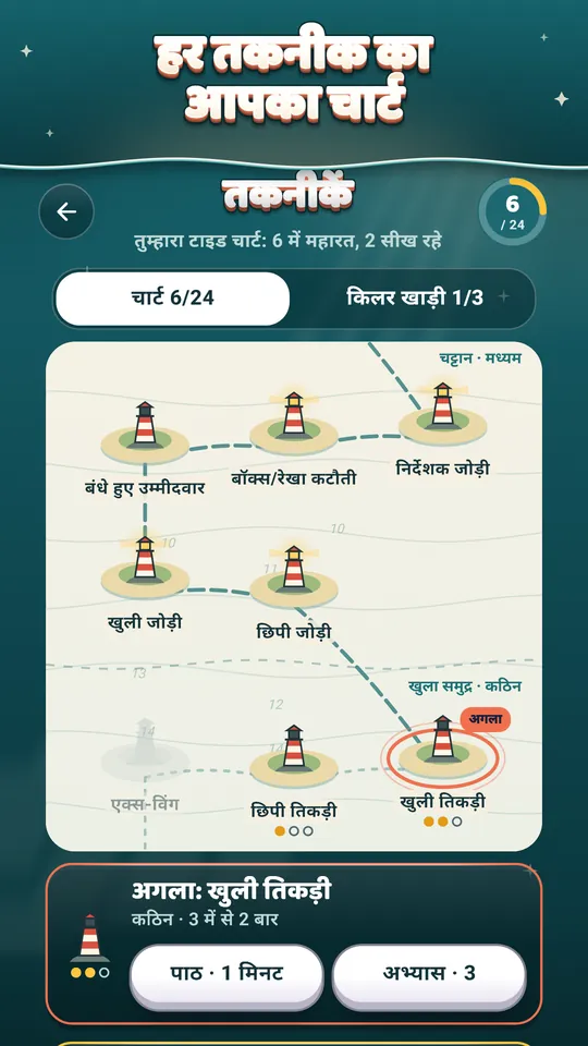 हर तकनीक का आपका चार्ट – हर सीखी हुई तकनीक पर एक लाइटहाउस जलाएँ।