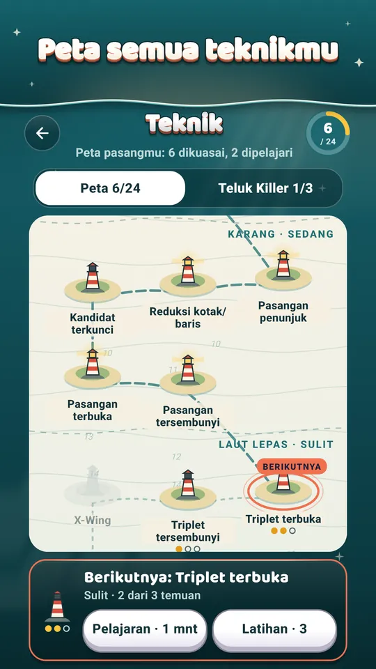 Peta semua teknikmu – Nyalakan mercusuar untuk tiap teknik yang kamu kuasai.
