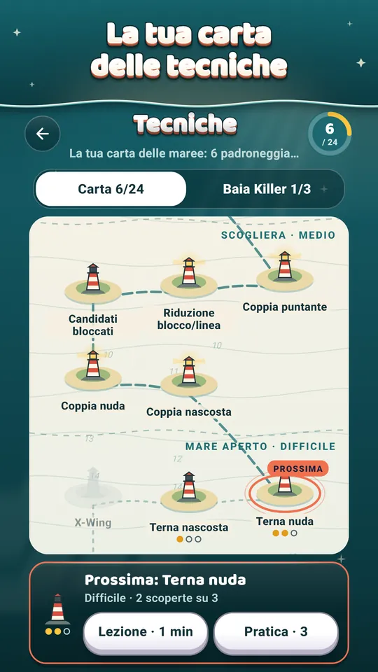La tua carta delle tecniche – Accendi un faro per ogni tecnica che padroneggi.
