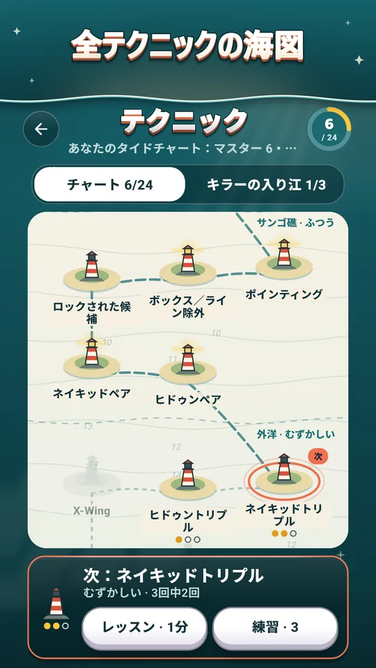 全テクニックの海図 – マスターしたテクニックごとに灯台がともる