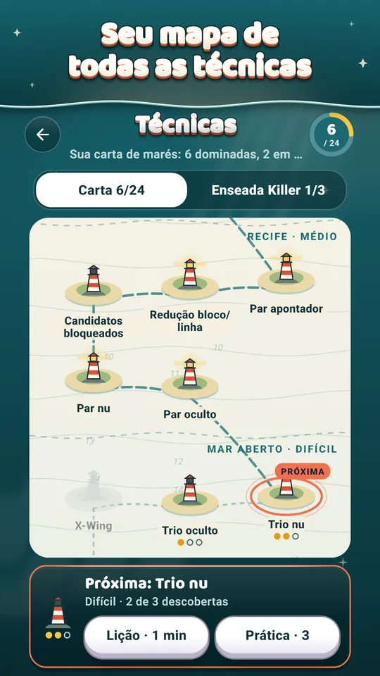 Seu mapa de todas as técnicas – Acenda um farol para cada técnica que dominar.