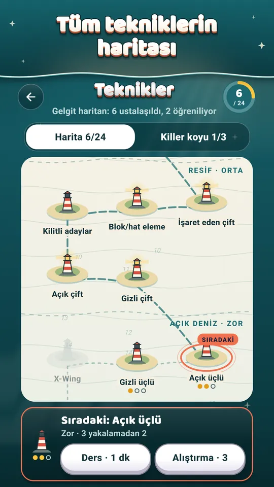 Tüm tekniklerin haritası – Ustalaştığın her teknik için bir deniz feneri yak.